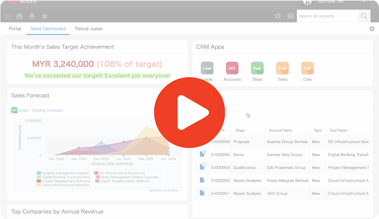 Introduction to Kintone