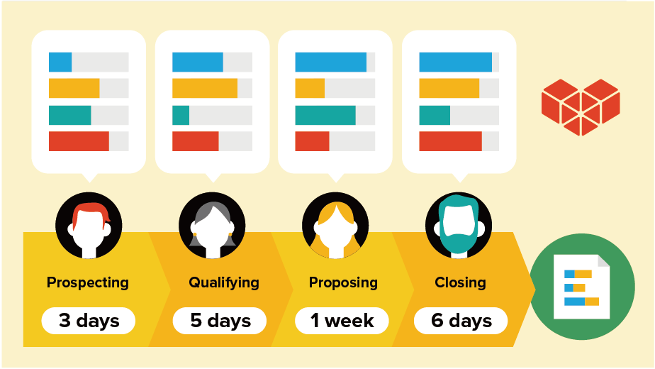 sales process